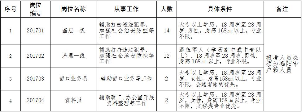 河北两参人员最新待遇，政策调整与待遇提升，河北两参人员待遇提升，政策调整带来新福利