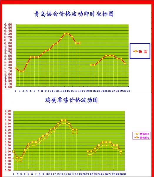 今日全国最新蛋价，市场波动背后的深层原因与未来趋势分析，全国蛋价波动背后的深层原因及未来趋势分析