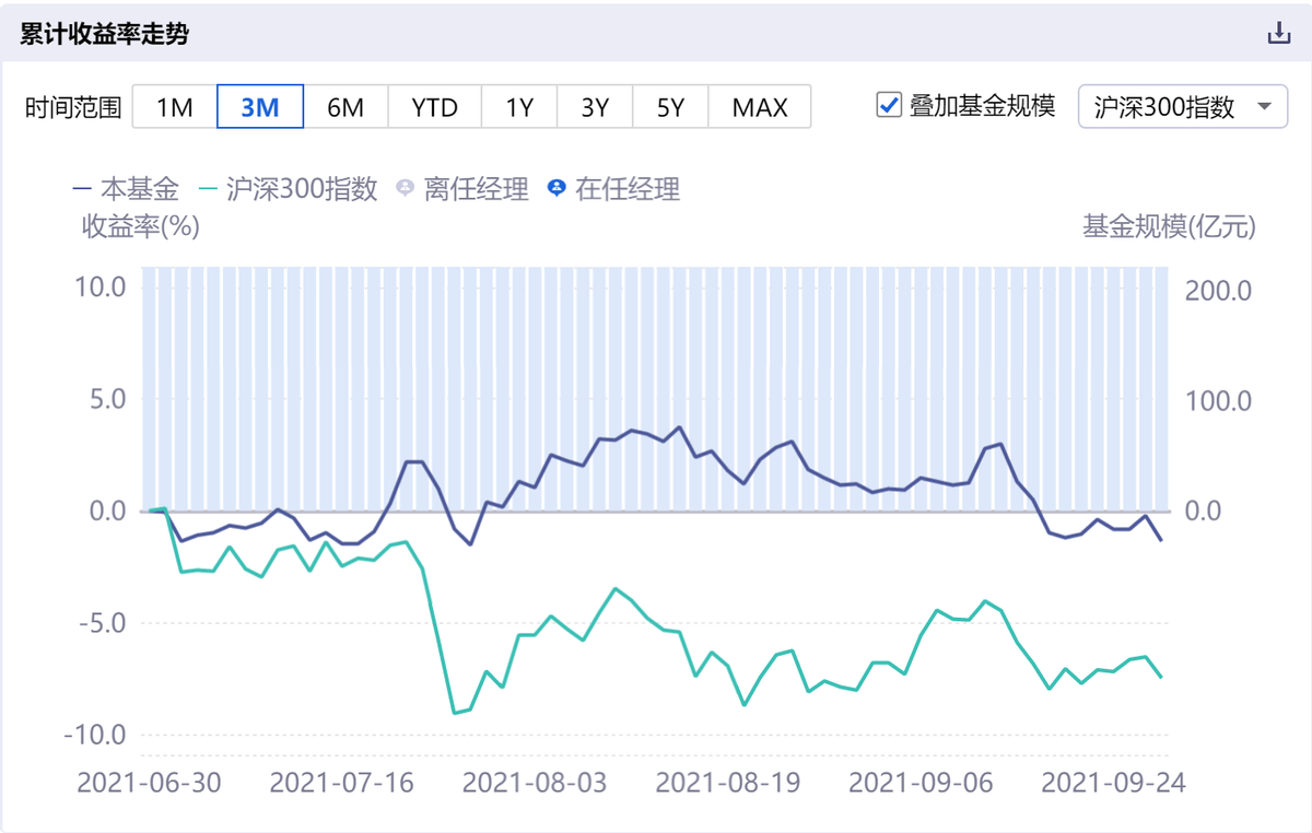 590003基金最新净值查询，洞悉市场波动的理财利器，590003基金最新净值，洞悉市场波动的理财利器