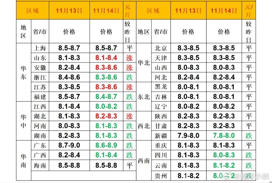 邯郸今日生猪最新价格，市场波动与影响因素分析，邯郸生猪价格今日价，市场波动与影响因素全解析