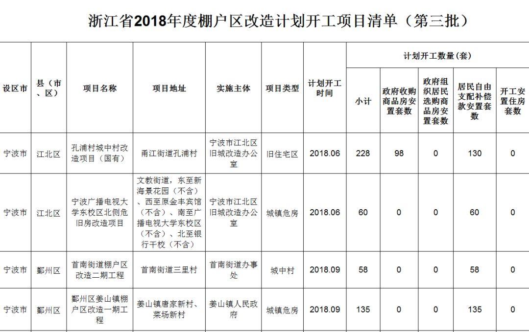 奉化最新拆迁通知，城市更新与居民生活的交响曲，奉化最新拆迁通知，城市更新与居民生活的交响曲