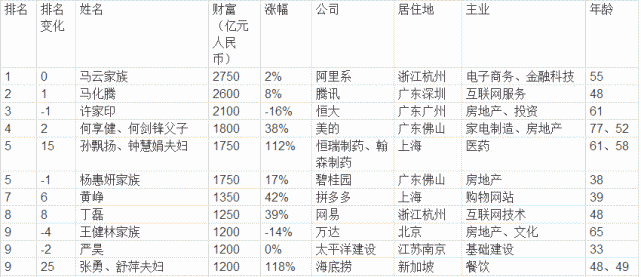 吴川最新富豪榜，财富与梦想的交响曲，吴川富豪榜，财富与梦想的交响曲