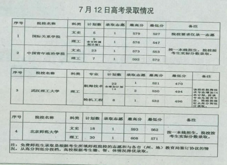 贵州高考最新录取情况，贵州高考最新录取情况公布