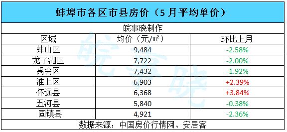 蚌埠房价降价最新走势，市场调整与未来展望，蚌埠房价最新走势，市场调整与未来展望