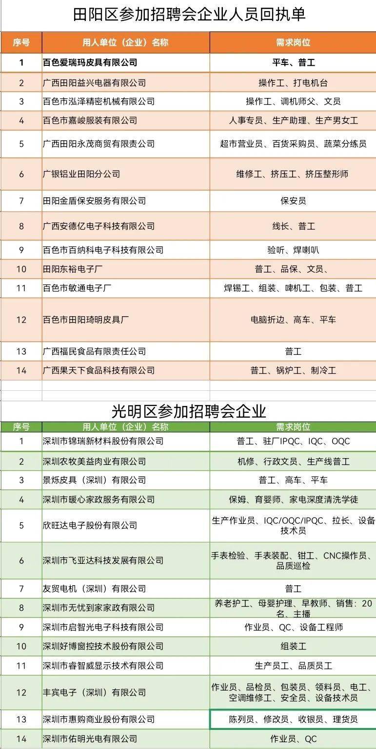 田阳最新招聘信息，探索职场新机遇，田阳最新招聘信息，探索职场新机遇