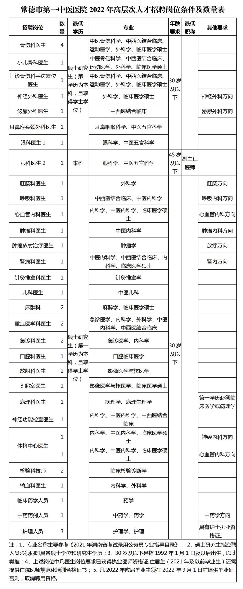 常德最新医药招聘信息，探索医药行业的职业机遇与前景，常德医药招聘，探索医药行业的职业机遇与前景