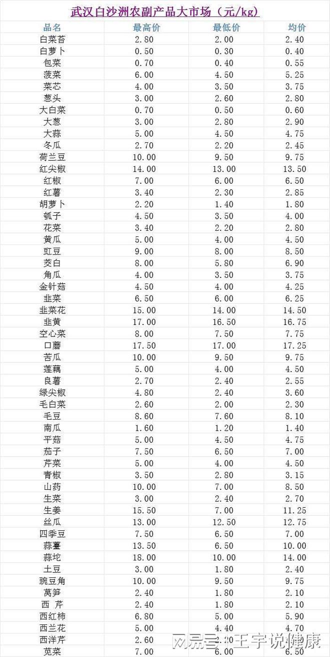 大沙河蔬菜最新报价与市场分析，大沙河蔬菜最新报价与市场分析，价格波动与市场趋势