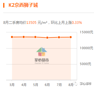 涿州最新房价走势分析，涿州房价走势分析，最新数据揭示未来趋势