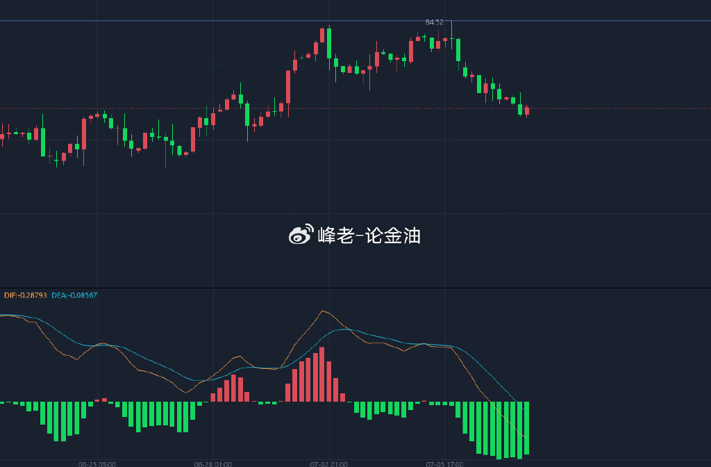 原油今日最新操作建议，市场波动下的策略调整，市场波动下的原油最新操作建议