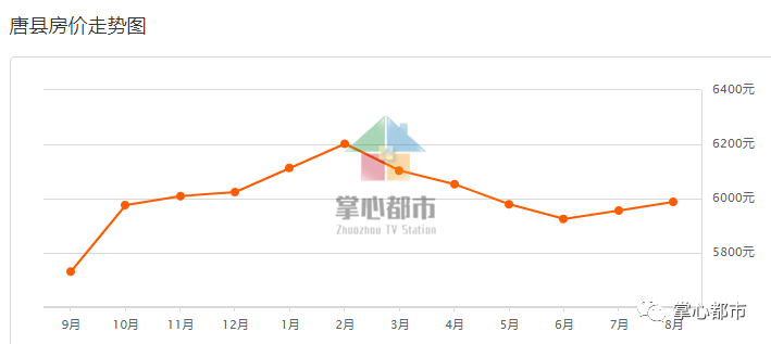 易县最新房价探析，市场趋势、影响因素及购房建议，易县房价走势分析，市场趋势、影响因素与购房建议