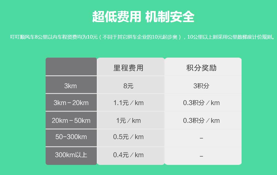 叮叮约车最新补贴，出行新选择，实惠再升级，叮叮约车补贴升级，出行更实惠