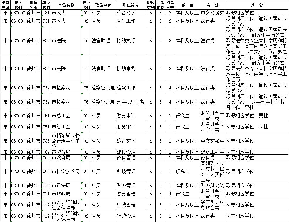 徐州最新其他招聘信息概览，徐州最新其他招聘信息概览