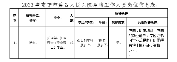 广西护士招聘最新信息，开启职业生涯的新篇章，广西护士招聘最新信息，开启职业生涯新篇章