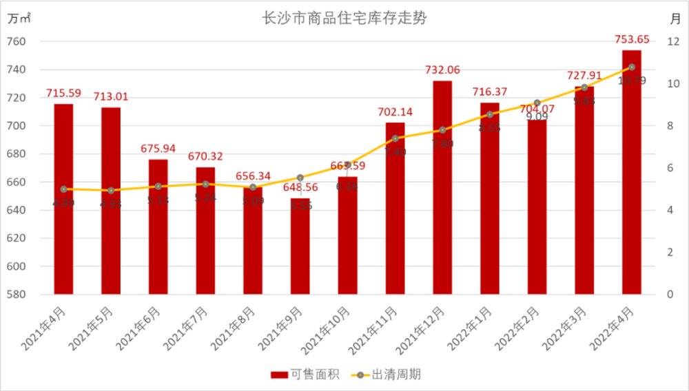 长沙房产政策最新变动，调控升级下的市场走向，长沙房产调控升级，市场走向如何？