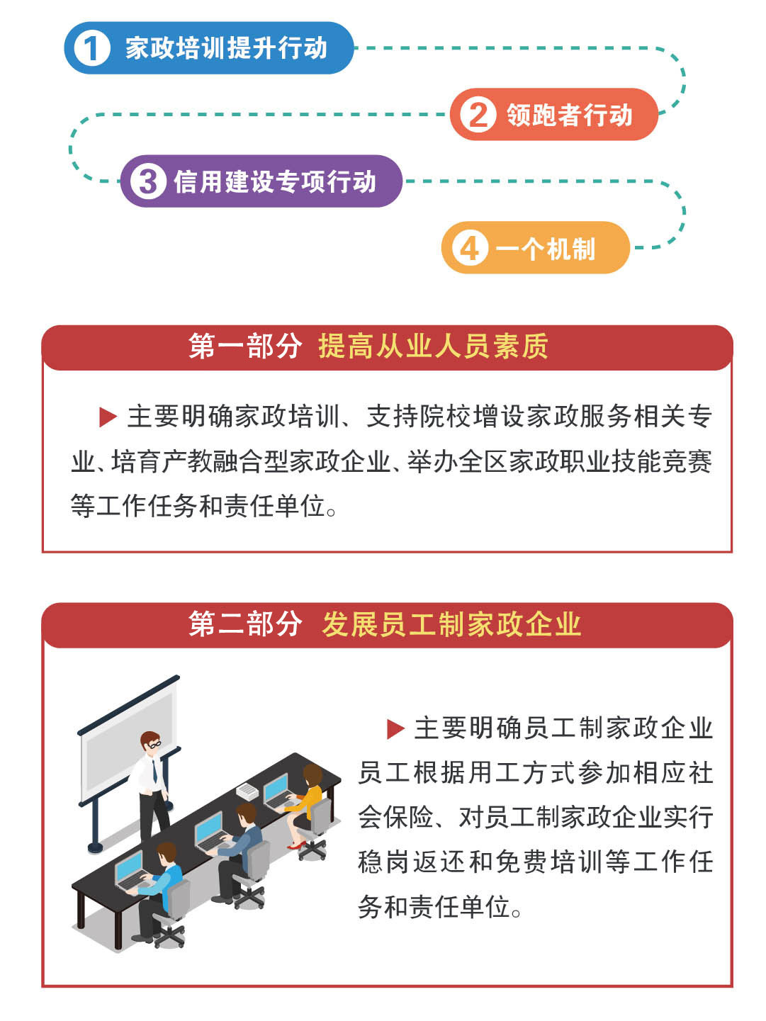 家政最新政策，推动行业规范化与专业化发展的有力推手，家政政策，推动行业规范化与专业化发展