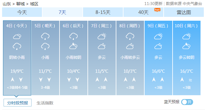 最新聊城天气预报，四季变换中的城市气象，聊城天气预报，四季变换中的城市气象