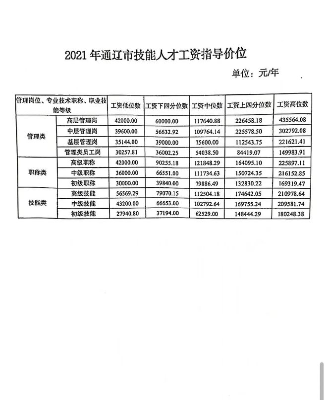 通辽最新招工人，机遇与挑战并存的就业新篇章，通辽最新招工人，开启机遇与挑战并存的就业新篇章