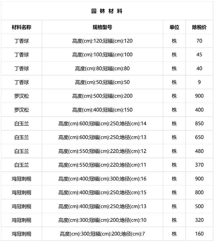 最新材料价格，市场趋势与影响因素分析，最新材料价格、市场趋势及影响因素全解析