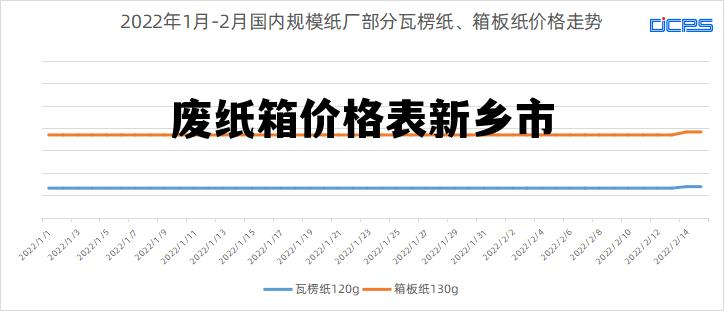 废纸箱最新价格走势分析，废纸箱价格走势分析