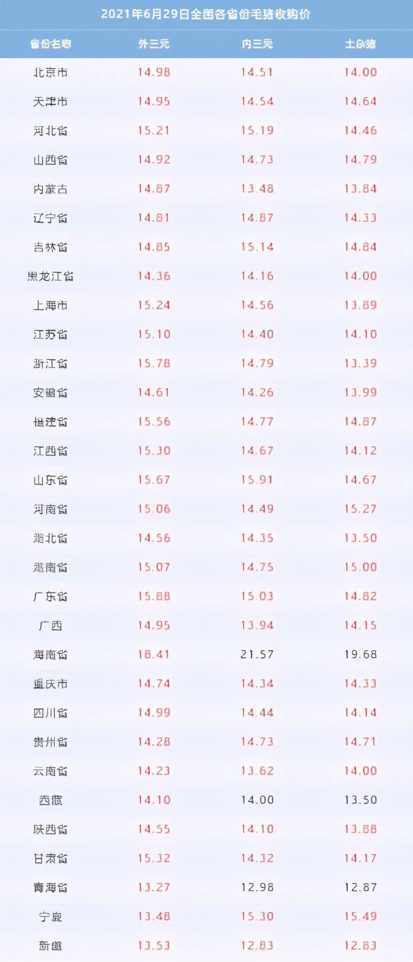 最新猪价UC报价，市场趋势、影响因素及未来展望，最新猪价市场趋势、影响因素及未来展望