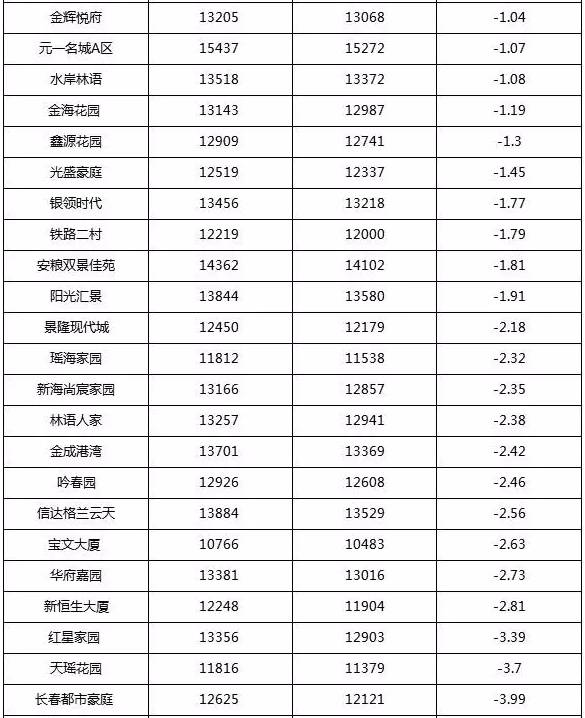 2017合肥最新房价，市场趋势、影响因素及未来展望，2017合肥房价市场趋势、影响因素及未来展望