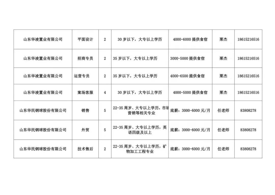 仲宫招聘最新信息，开启职场新篇章，仲宫招聘最新信息，开启职场新篇章