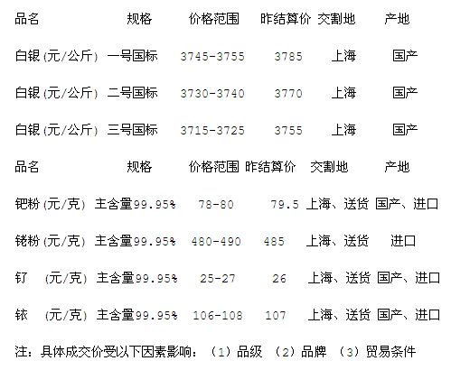 阳春最新白银价格，市场趋势、影响因素及投资前景分析，阳春白银价格、市场趋势、影响因素与投资前景全解析