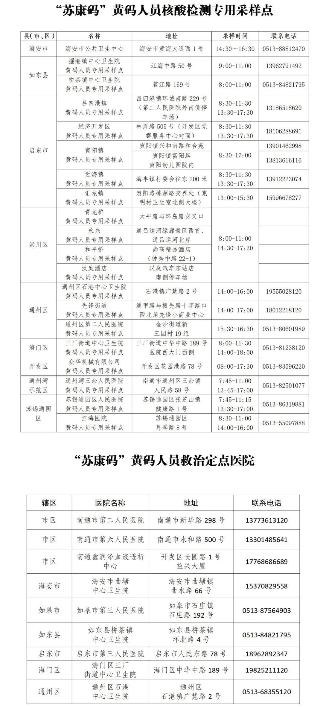 南通崇川区最新楼盘，城市新贵的理想居所，南通崇川区最新楼盘，城市新贵的理想居所