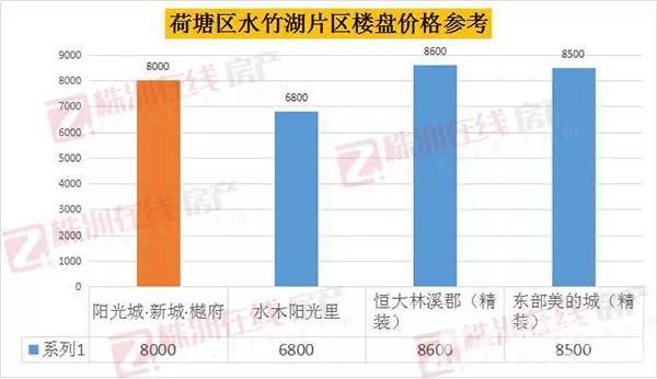 株洲房价最新动态及热门楼盘解析，株洲房价最新动态，热门楼盘全面解析