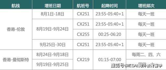 国泰行李规定最新2017，全面解析与旅行建议，2017国泰航空行李规定全解析，旅行必备建议