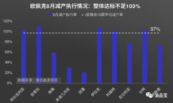 欧佩克最新消息，全球能源市场的新动向与影响，欧佩克最新动态，全球能源市场的新动向与影响