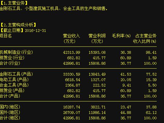 博深工具最新公告，引领行业创新，加速数字化转型，博深工具引领行业创新 加速数字化转型