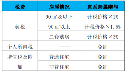 房产赠予税费最新规定，房产赠予税费最新规定，赠与方和受赠方需了解哪些变化？