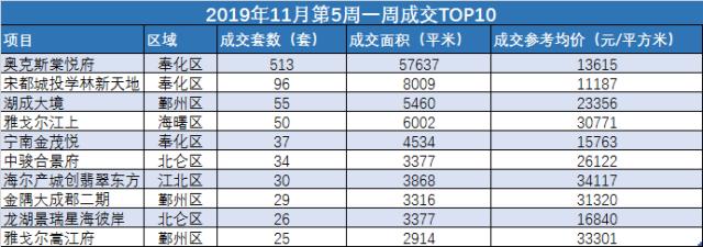 北仑最新楼盘，探索城市新生活的无限可能，北仑最新楼盘，探索城市新生活的无限可能