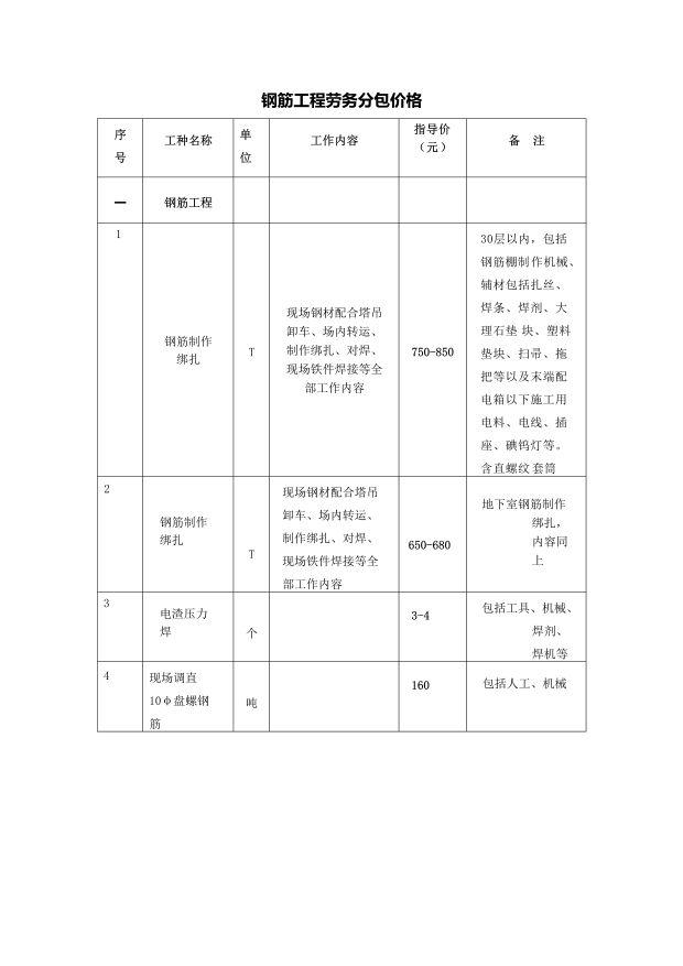 呈钢钢筋最新价格动态与市场分析，呈钢钢筋价格与市场分析