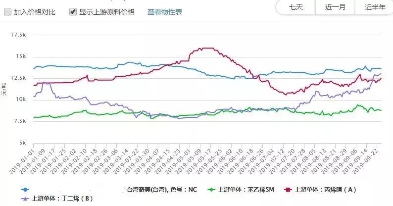 丙烯腈最新价格，市场趋势、影响因素及未来展望，丙烯腈最新价格及市场趋势分析，未来展望与影响因素