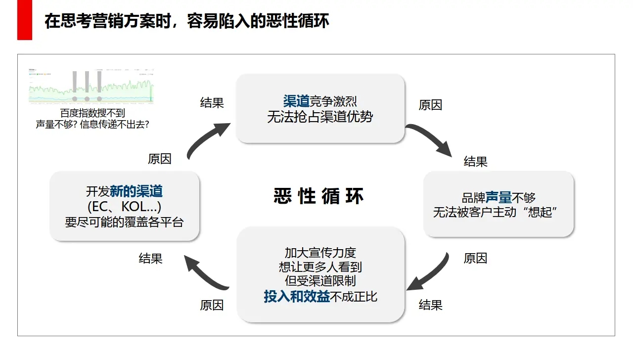 最新营销思路，重塑品牌，驱动未来增长，重塑品牌，驱动未来增长，探索最新营销思路