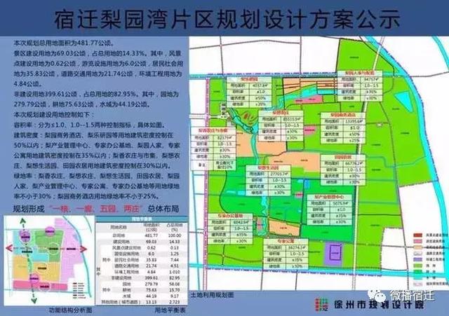 宿迁宿城区最新规划，打造宜居宜业新城，宿城区规划打造宜居宜业新城