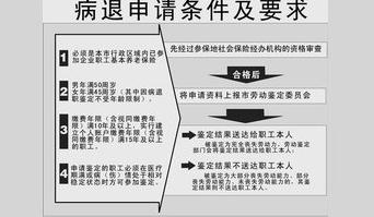 病退条件最新的政策，保障职工权益与促进健康平衡，病退政策新调整，保障职工权益与健康平衡