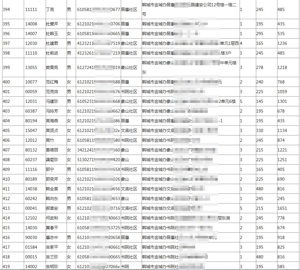 2017年城镇低保最新政策解读与影响分析，2017年城镇低保政策解读，最新变化及其影响分析