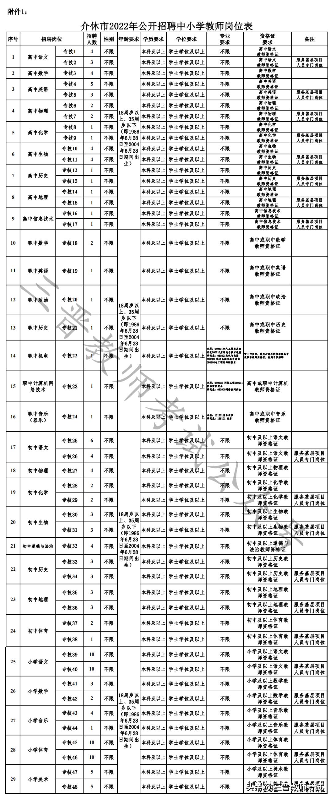 介休最新招聘2017，探索城市人才发展的新机遇，介休2017最新招聘启事，探索城市人才发展新机遇