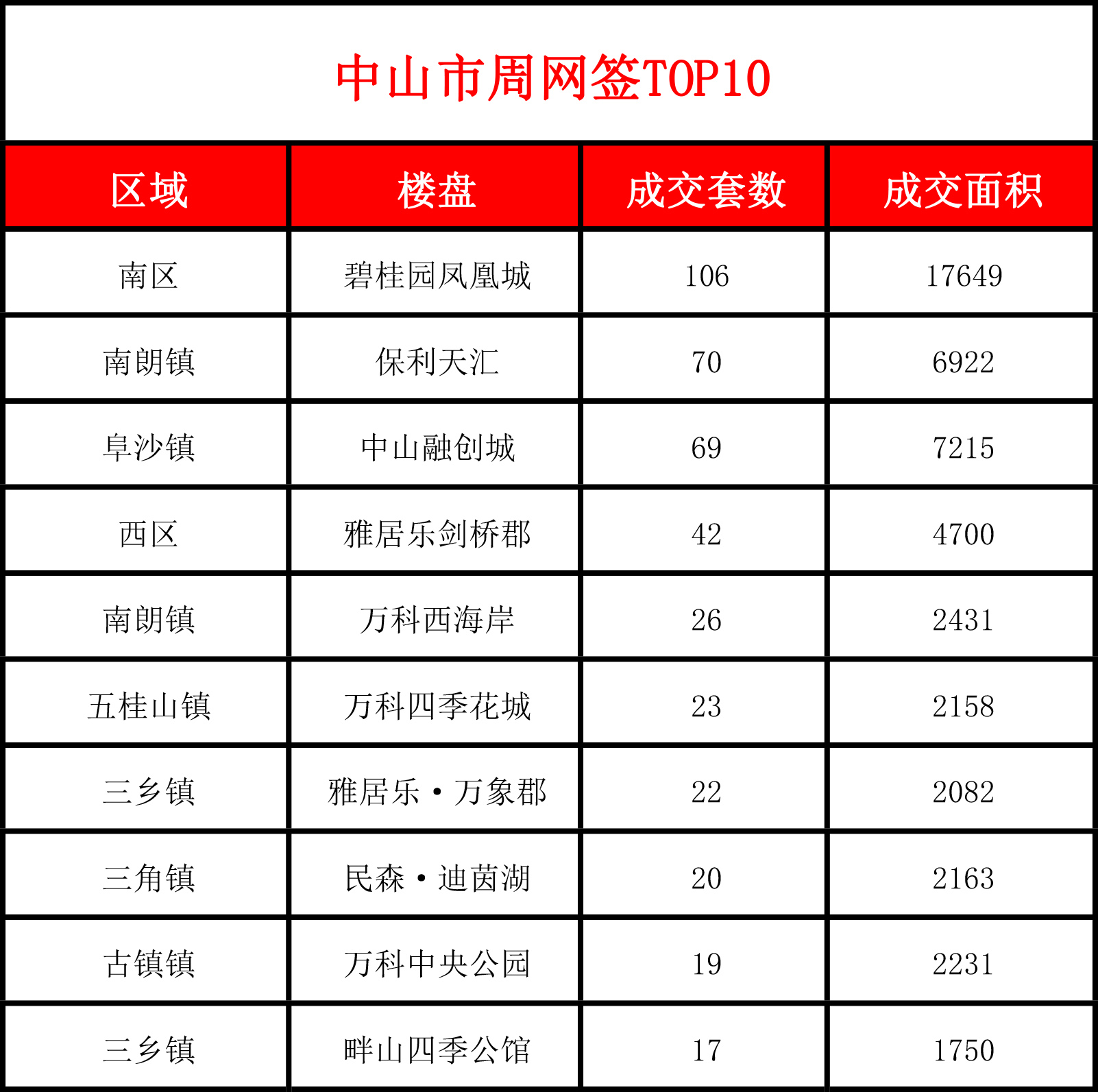 中山楼市最新成交，市场趋势、热门区域与未来展望，中山楼市最新成交，市场趋势、热门区域与未来展望