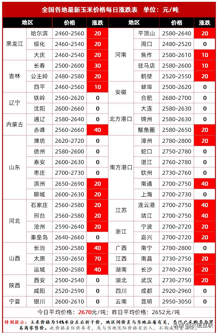 生鸡价格最新行情，市场波动背后的深层原因与未来展望，生鸡价格最新行情，市场波动背后的深层原因与未来展望