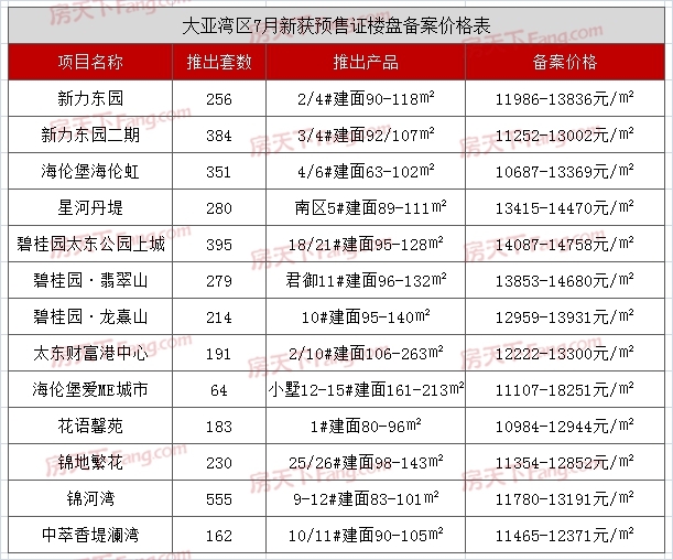 大亚湾最新楼盘价格，市场趋势与购房指南，大亚湾最新楼盘价格及市场趋势购房指南