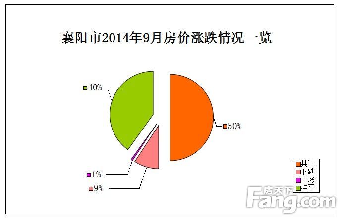 襄阳市房价最新动态，市场趋势、影响因素及未来展望，襄阳市房价最新动态，市场趋势、影响因素及未来展望