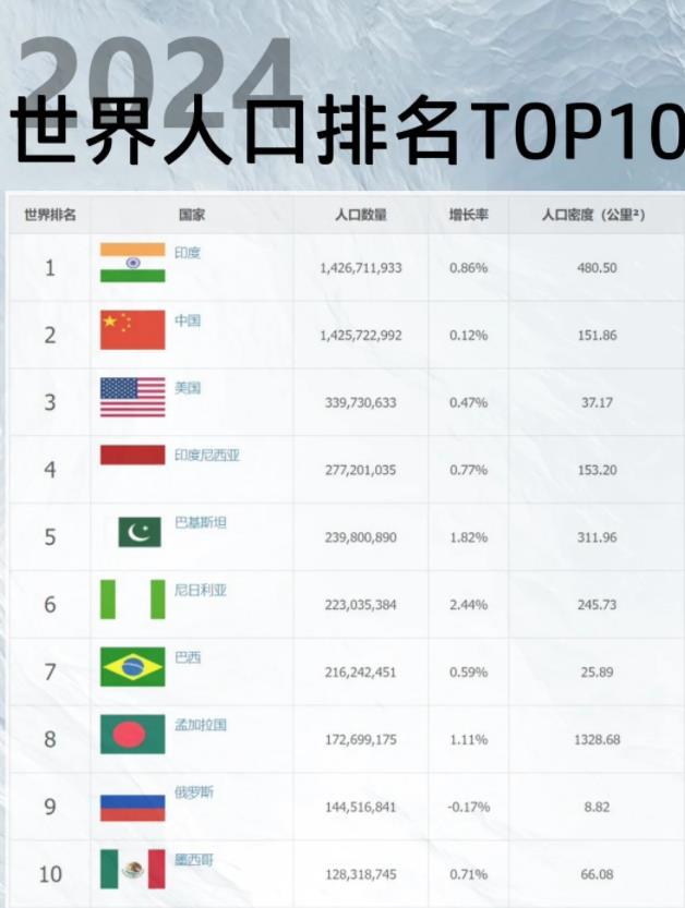 最新世界人口，趋势、挑战与未来展望，全球人口趋势、挑战与未来展望，最新数据揭示惊人变化