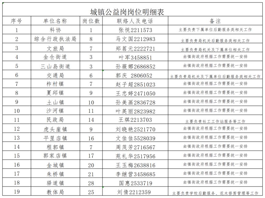 莱州土山最新招工信息，开启职业发展的新篇章，莱州土山最新招工启事，开启职业发展的新篇章