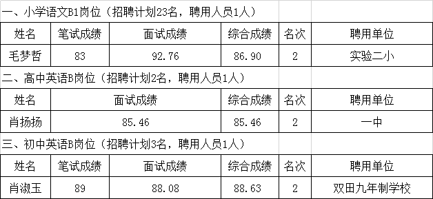 武冈最新工作招聘，探索城市新机遇，开启职业生涯新篇章，武冈最新工作招聘，探索城市新机遇，开启职业生涯新篇章