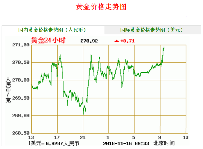 黄金市场最新走势分析，趋势、驱动因素及未来展望，黄金市场最新走势，趋势、驱动因素与未来展望