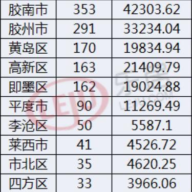 城阳最新房价，市场趋势、影响因素及购房建议，城阳最新房价，市场趋势、影响因素及购房建议全解析